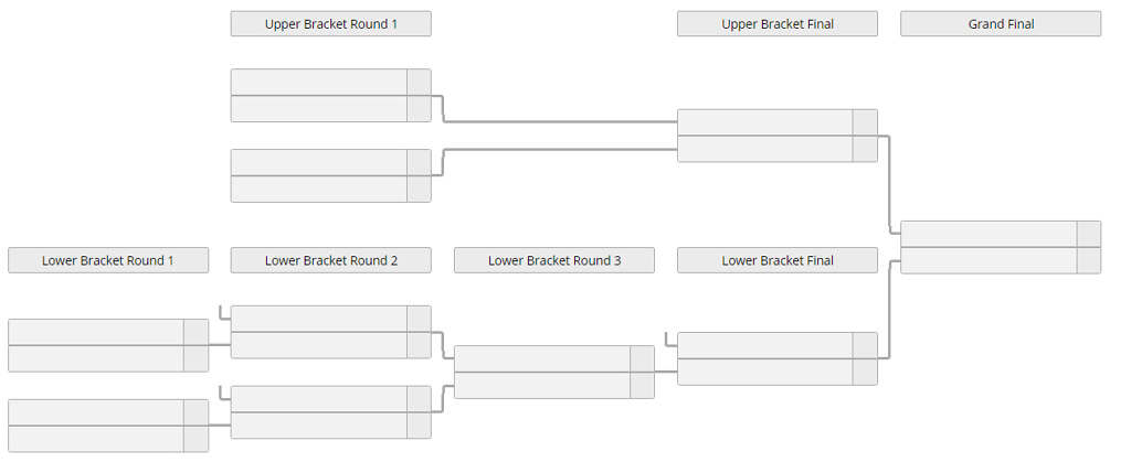 Källa: Liquipedia